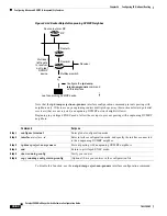 Preview for 658 page of Cisco Catalyst 3550 Software Configuration Manual