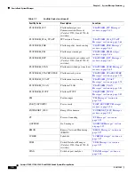 Предварительный просмотр 14 страницы Cisco Catalyst 3560-E Series Message Manual