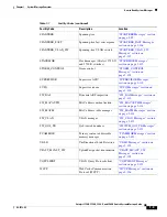 Предварительный просмотр 15 страницы Cisco Catalyst 3560-E Series Message Manual