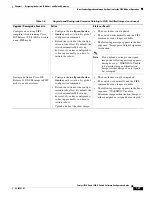 Предварительный просмотр 131 страницы Cisco Catalyst 3560-X Series Software Configuration Manual