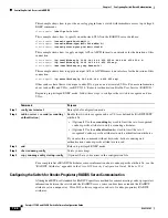 Предварительный просмотр 268 страницы Cisco Catalyst 3560-X Series Software Configuration Manual