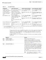 Предварительный просмотр 446 страницы Cisco Catalyst 3560-X Series Software Configuration Manual