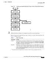 Предварительный просмотр 931 страницы Cisco Catalyst 3560-X Series Software Configuration Manual