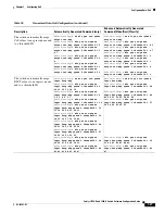 Предварительный просмотр 941 страницы Cisco Catalyst 3560-X Series Software Configuration Manual