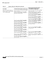 Предварительный просмотр 942 страницы Cisco Catalyst 3560-X Series Software Configuration Manual