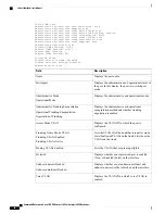 Предварительный просмотр 110 страницы Cisco Catalyst 3650 Series Command Reference Manual