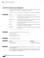 Предварительный просмотр 162 страницы Cisco Catalyst 3650 Series Command Reference Manual