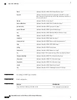Предварительный просмотр 558 страницы Cisco Catalyst 3650 Series Command Reference Manual