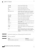 Предварительный просмотр 816 страницы Cisco Catalyst 3650 Series Command Reference Manual