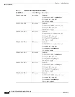 Предварительный просмотр 18 страницы Cisco Catalyst 3650 Series Hardware Installation Manual