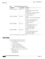 Предварительный просмотр 20 страницы Cisco Catalyst 3650 Series Hardware Installation Manual