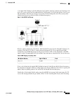 Preview for 51 page of Cisco Catalyst 3650 Configuration Manual