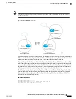 Preview for 233 page of Cisco Catalyst 3650 Configuration Manual