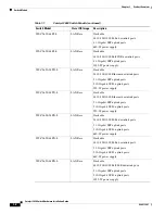 Предварительный просмотр 12 страницы Cisco Catalyst 3650 Hardware Installation Manual