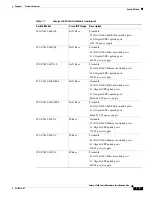 Preview for 13 page of Cisco Catalyst 3650 Hardware Installation Manual