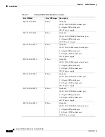 Preview for 14 page of Cisco Catalyst 3650 Hardware Installation Manual