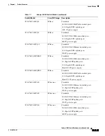 Preview for 15 page of Cisco Catalyst 3650 Hardware Installation Manual