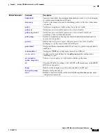 Preview for 67 page of Cisco Catalyst 3750 Metro Command Reference Manual