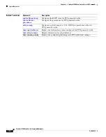 Preview for 86 page of Cisco Catalyst 3750 Metro Command Reference Manual