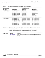 Preview for 148 page of Cisco Catalyst 3750 Metro Command Reference Manual