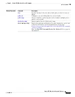 Preview for 385 page of Cisco Catalyst 3750 Metro Command Reference Manual