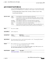 Preview for 389 page of Cisco Catalyst 3750 Metro Command Reference Manual