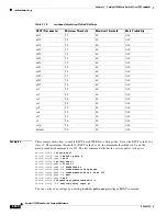 Preview for 408 page of Cisco Catalyst 3750 Metro Command Reference Manual