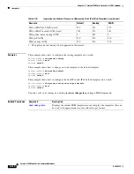 Preview for 438 page of Cisco Catalyst 3750 Metro Command Reference Manual