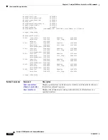 Preview for 468 page of Cisco Catalyst 3750 Metro Command Reference Manual