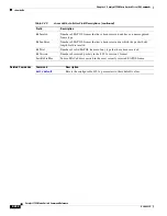 Preview for 480 page of Cisco Catalyst 3750 Metro Command Reference Manual