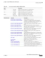 Preview for 589 page of Cisco Catalyst 3750 Metro Command Reference Manual
