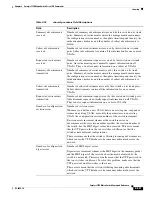 Preview for 649 page of Cisco Catalyst 3750 Metro Command Reference Manual