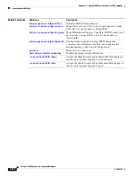 Preview for 716 page of Cisco Catalyst 3750 Metro Command Reference Manual
