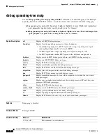 Preview for 916 page of Cisco Catalyst 3750 Metro Command Reference Manual