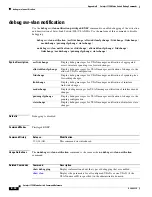 Preview for 924 page of Cisco Catalyst 3750 Metro Command Reference Manual