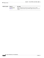 Preview for 926 page of Cisco Catalyst 3750 Metro Command Reference Manual