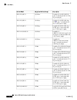 Предварительный просмотр 16 страницы Cisco Catalyst 3850 Hardware Installation Manual