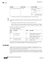 Предварительный просмотр 42 страницы Cisco Catalyst 3850 Hardware Installation Manual