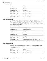 Предварительный просмотр 76 страницы Cisco Catalyst 3850 Hardware Installation Manual