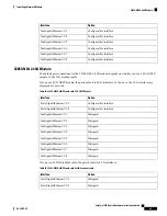 Предварительный просмотр 77 страницы Cisco Catalyst 3850 Hardware Installation Manual