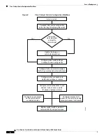 Предварительный просмотр 16 страницы Cisco Catalyst 3850 Manual