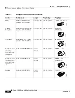 Preview for 78 page of Cisco Catalyst 4500 Series Installation Manual