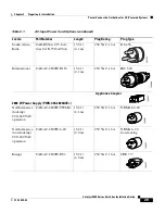 Preview for 79 page of Cisco Catalyst 4500 Series Installation Manual