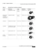 Preview for 81 page of Cisco Catalyst 4500 Series Installation Manual