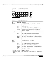 Preview for 155 page of Cisco Catalyst 4500 Series Installation Manual