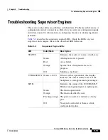 Preview for 157 page of Cisco Catalyst 4500 Series Installation Manual