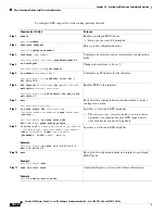 Предварительный просмотр 1022 страницы Cisco Catalyst 4500 Series Software Configuration Manual