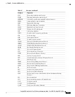 Предварительный просмотр 2035 страницы Cisco Catalyst 4500 Series Software Configuration Manual