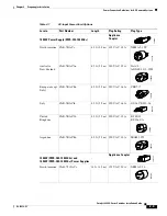 Предварительный просмотр 59 страницы Cisco Catalyst 4500e Series Installation Manual