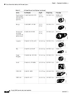 Предварительный просмотр 62 страницы Cisco Catalyst 4500e Series Installation Manual